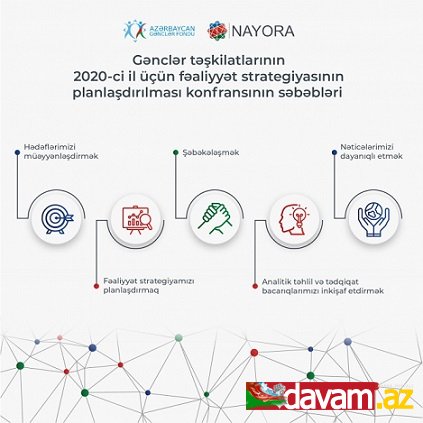 Gənclər təşkilatlarının fəaliyyət strategiyasının planlaşdırılmasına konfransı keçiriləcək